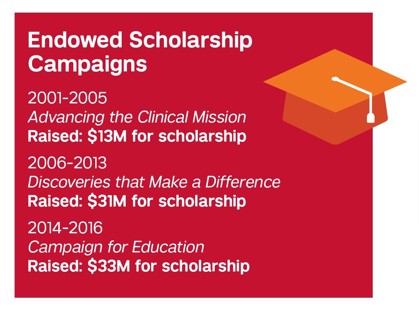 Endowed Scholarship logo